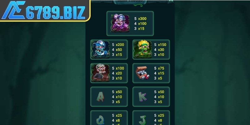 Hệ số trả thưởng của trò chơi