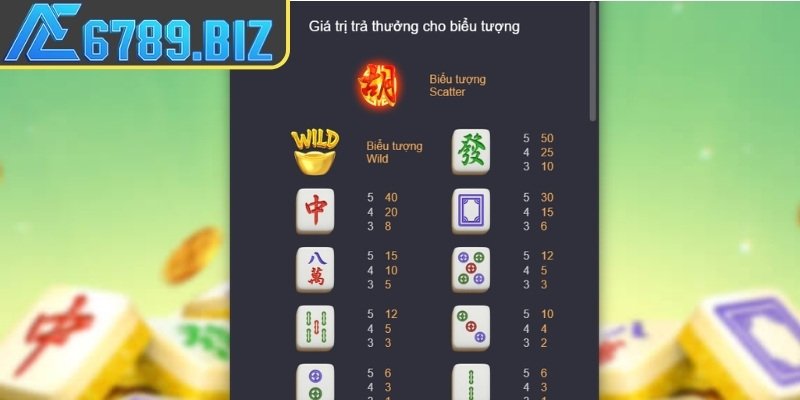 Multiplier hệ số nhân theo tầng